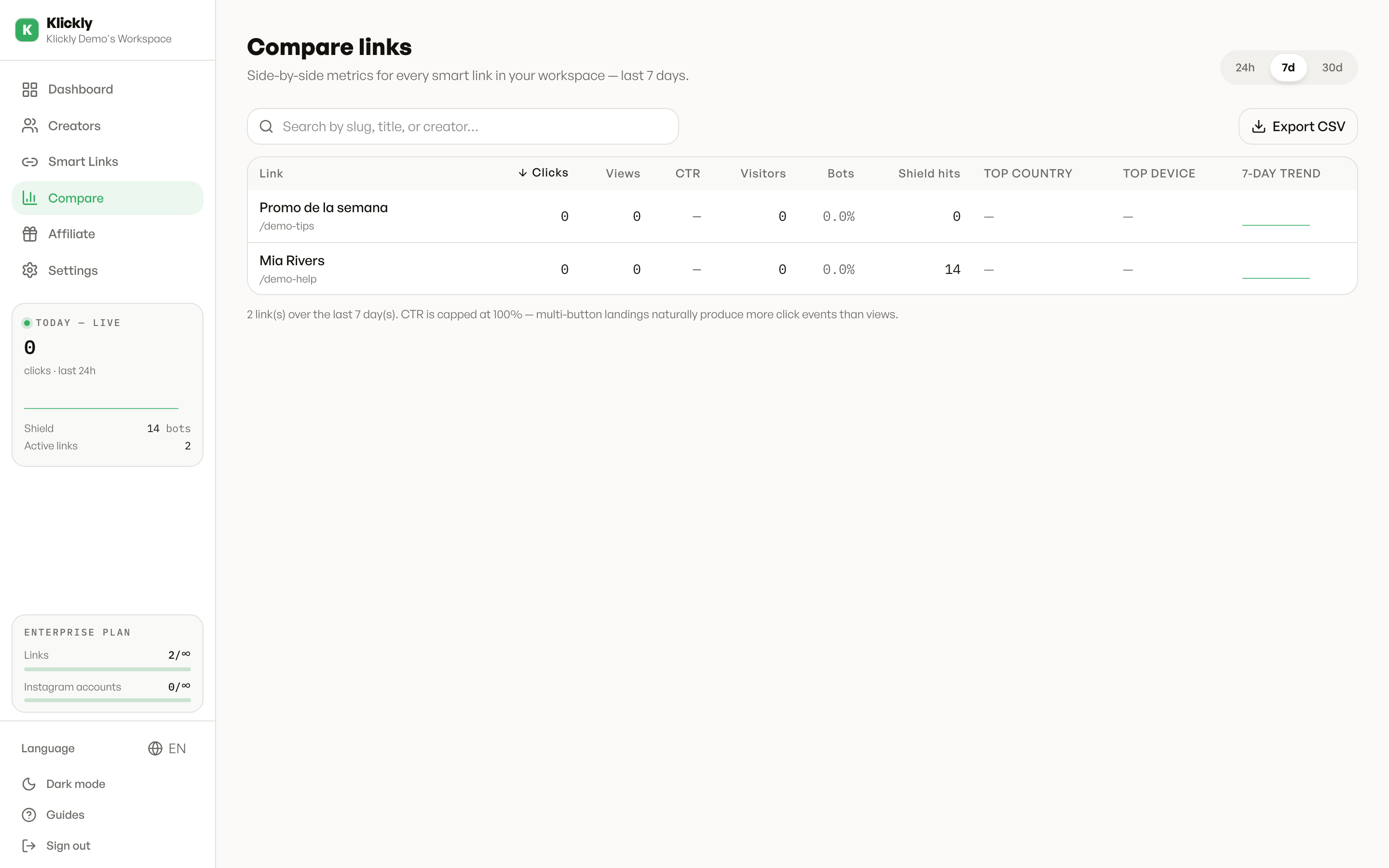 The Compare page showing several smart links as rows in one table, with columns for Clicks, Views, CTR, Visitors, Bots, Shield, country, device and a 7-day trend.