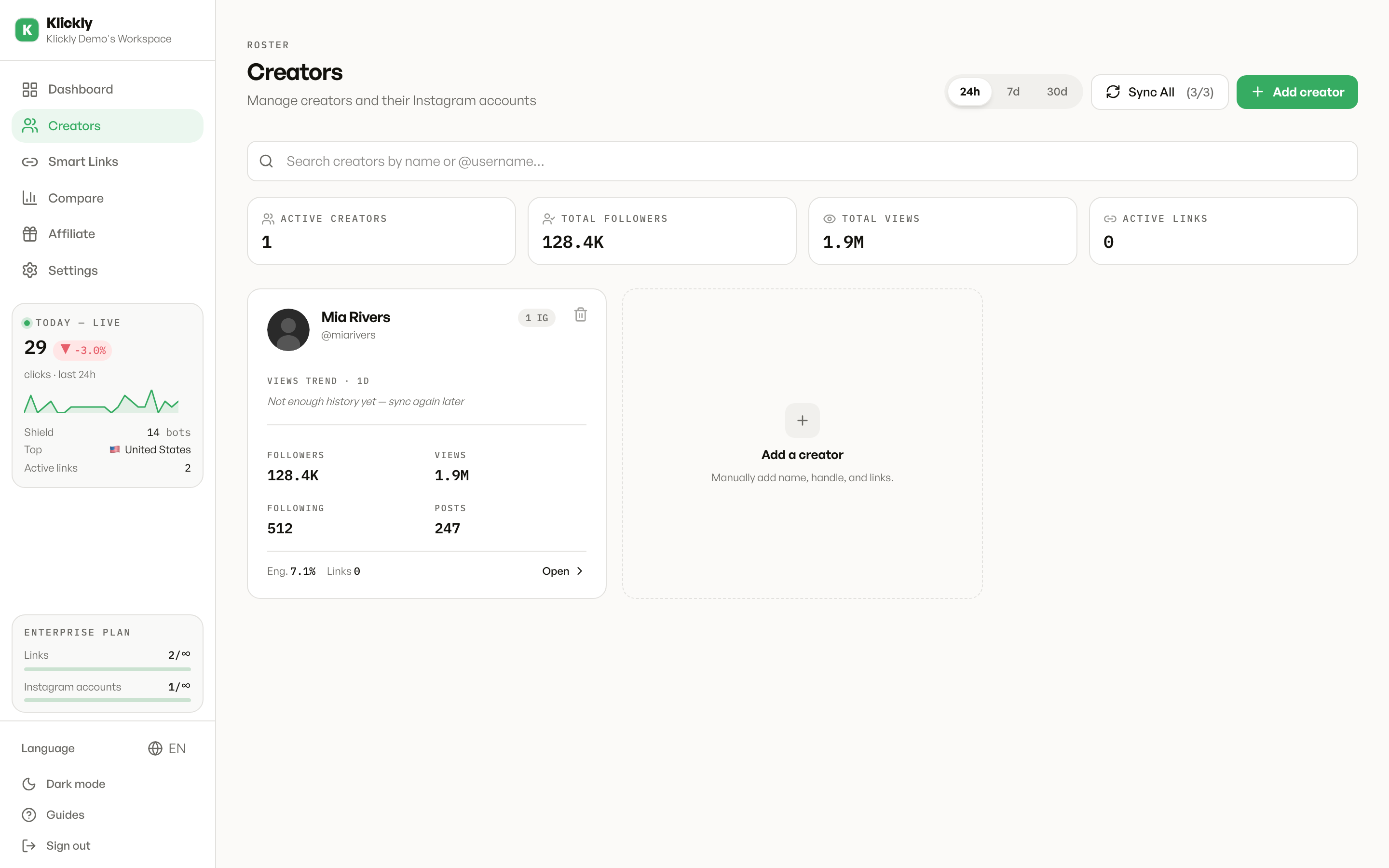 Klickly Creators page showing a creator with a synced Instagram account: avatar, @handle, 128.4K followers, visits, posts, engagement and a "1 IG" badge, with KPI cards above.